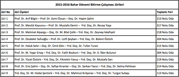 2015-2016 Eğitim Öğretim Yılı Bitirme Çalışması Jürileri